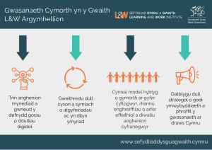 In Work Support Service - L&W recommendations - Welsh (1)
